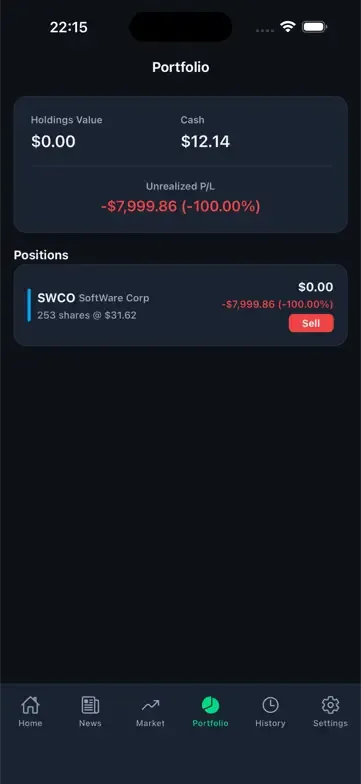 Finn's Portfolio mid-level: the held SWCO position — 253 shares at a $31.62 basis — is valued at $0.00. Holdings value $0.00, $12.14 cash left, unrealized P/L −$7,999.86 (−100%).